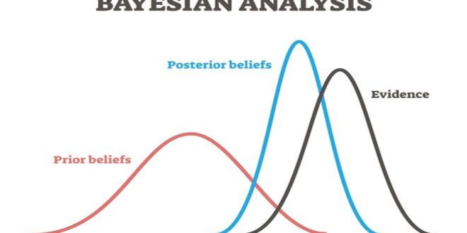 Kursus Jasa Bayesian Analysis with Python