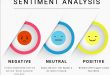 Kursus Pythgon Sentimen Analisis
