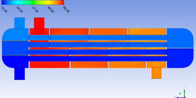 Kursus Jasa Skripsi Tesis DIsertasi Heat Exchager Analysis
