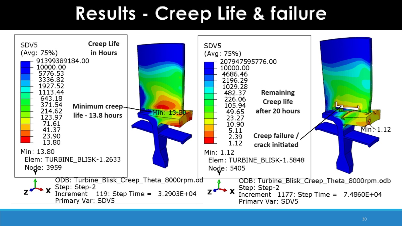 Kursus Jasa Ansys ~ Analisis Creep Material Menggunakan ANSYS Workbench ...