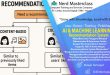 Kursus AI & Machine Learning Recommendation System
